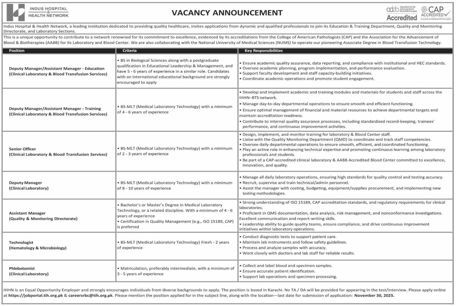 karachi Jobs At Indus Hospital and Health Network Urgent