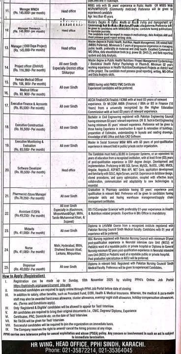 PPHI Sindh Jobs 2025 Apply Online
