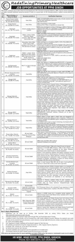 PPHI Sindh All Districts of Sindh Jobs Novmber 2025