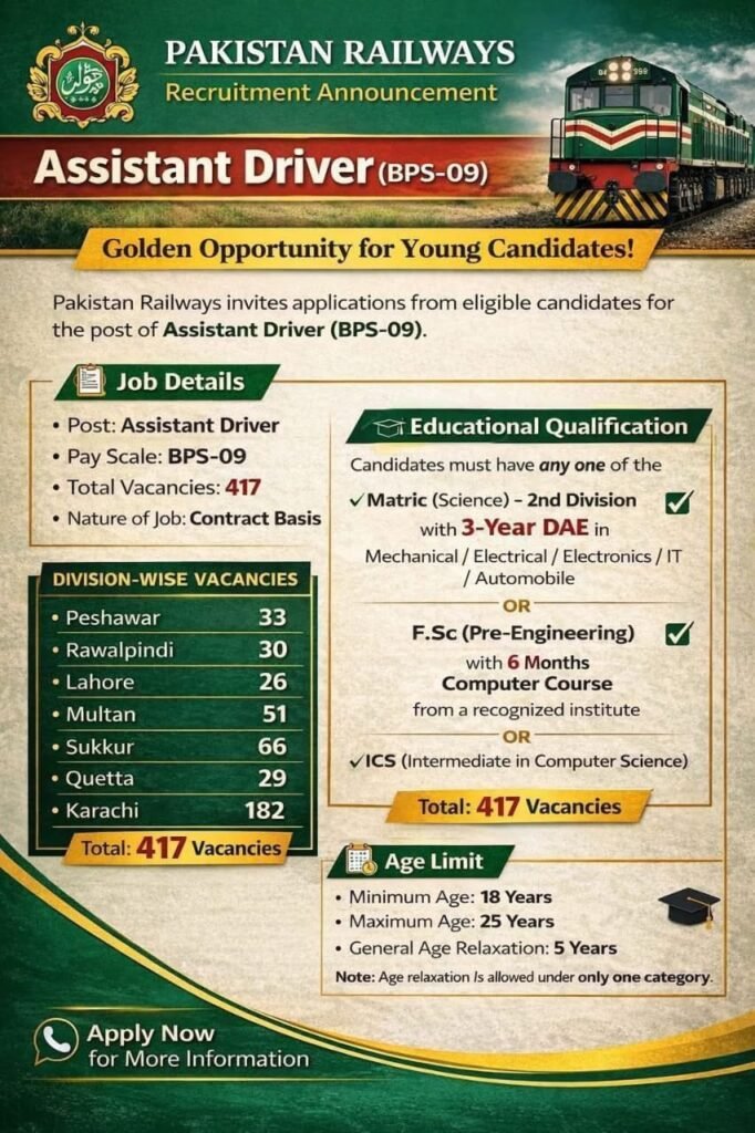 Assistant Driver Jobs at Railways 2026