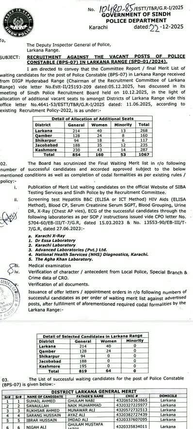 Sindh Police Constable Waiting Lists Check Your Name