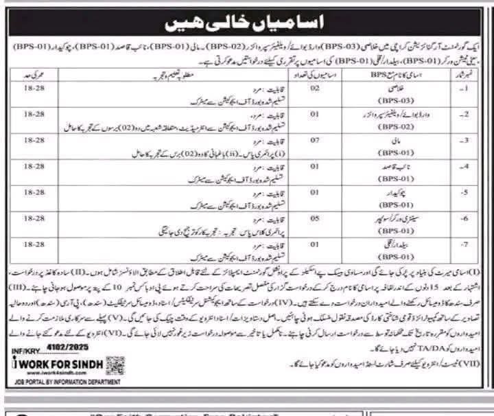 BPS 1 TO 4 New Sindh Government Jobs 2026