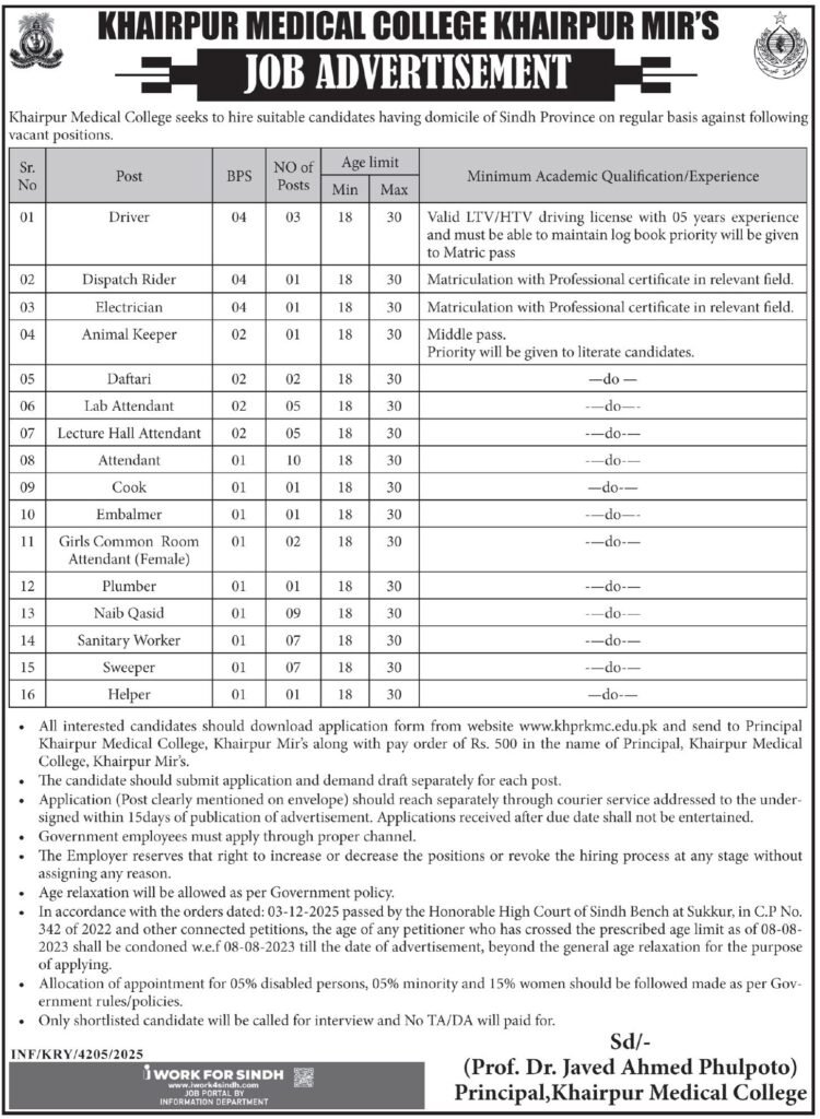 BPS 1 TO BPS 4 Khairpur Medical College Jobs 2026