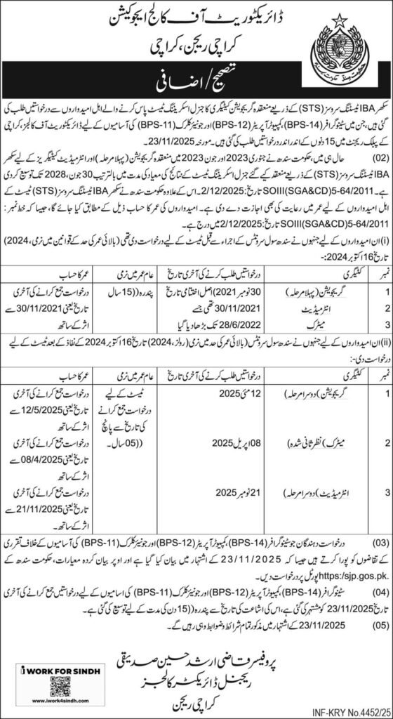 Directorate Of College Education Sindh Jobs 2026