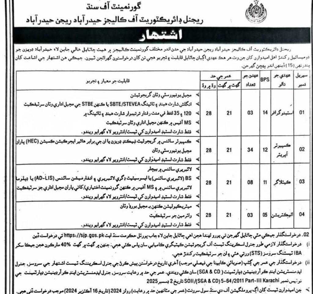 College Education Department Sindh Jobs 2026