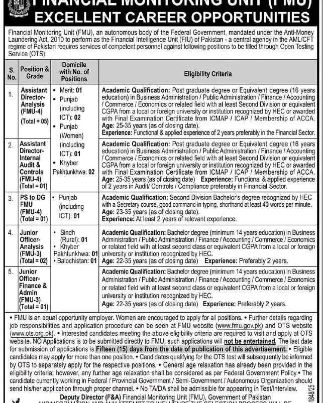 Financial Monitoring Unit Jobs in Sindh