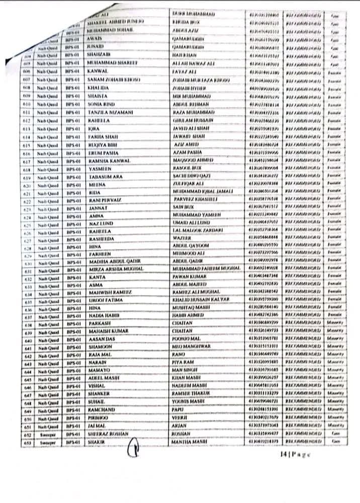 Hyderbad Grade 1 to 4 Jobs Order Name List2
