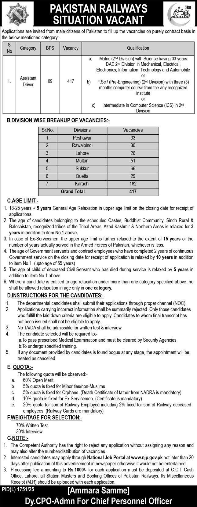 Pakistan Railways Jobs 2026 Apply Now