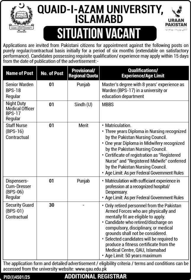 Quaid I Azam University Jobs in Sindh