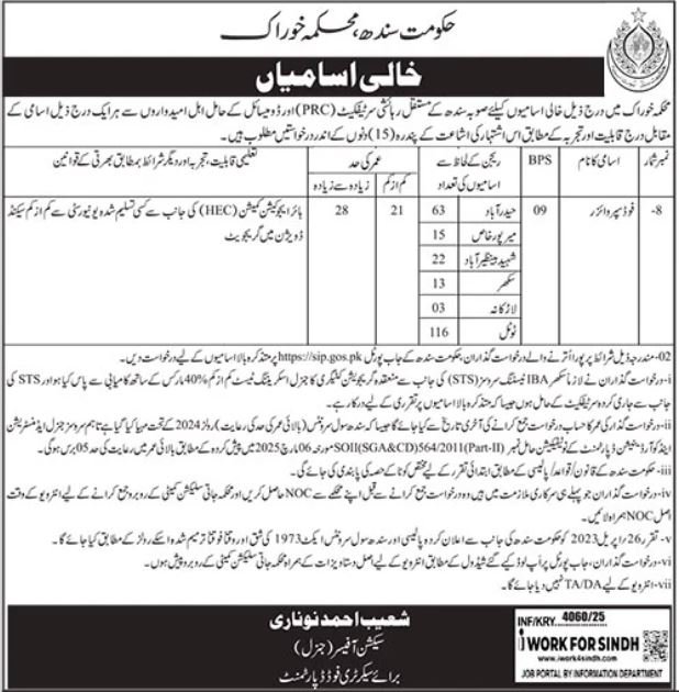 SJP Jobs at Food Department Multiple 116 Posts