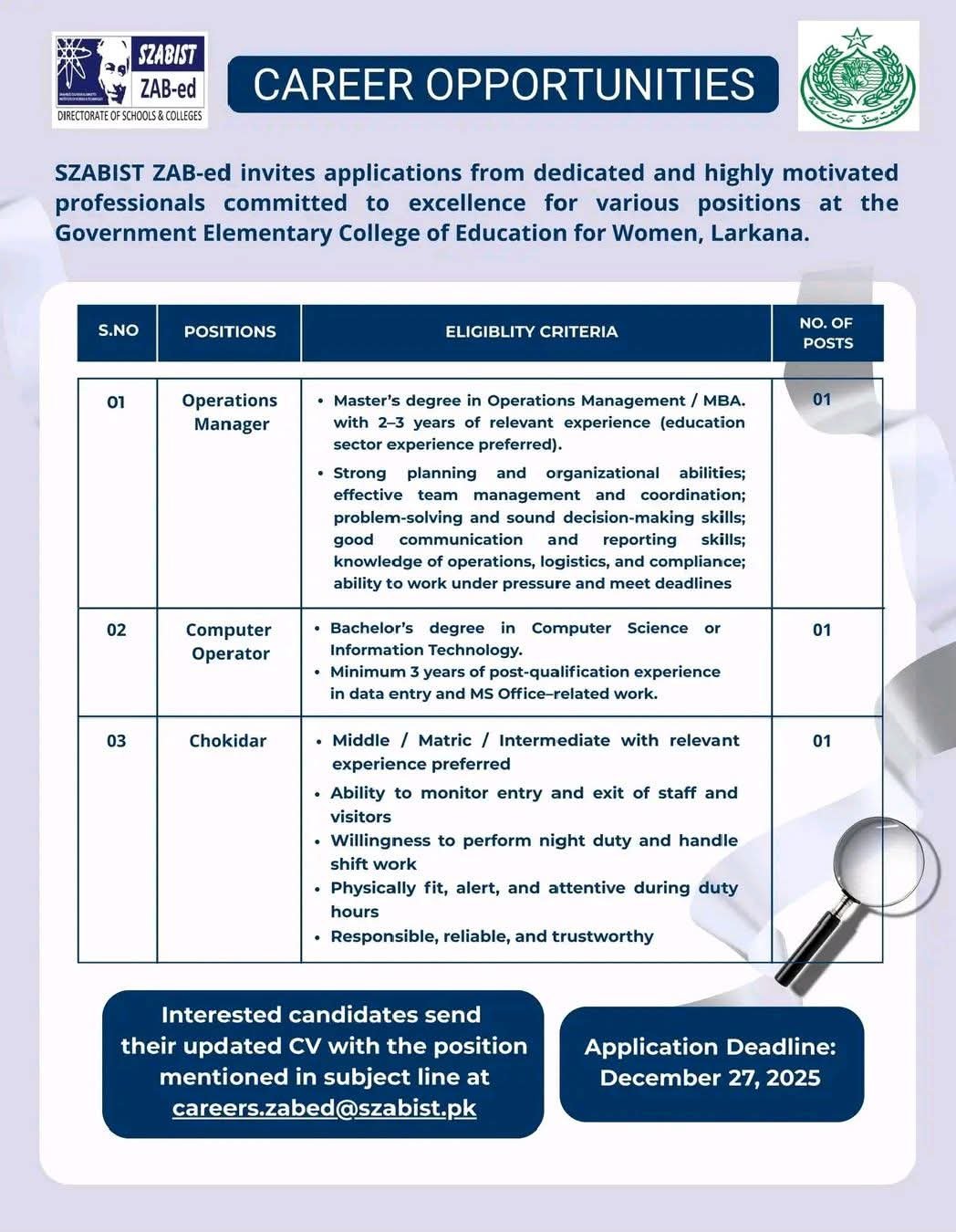 SZABIST Job Opportunities 2026 Apply Now