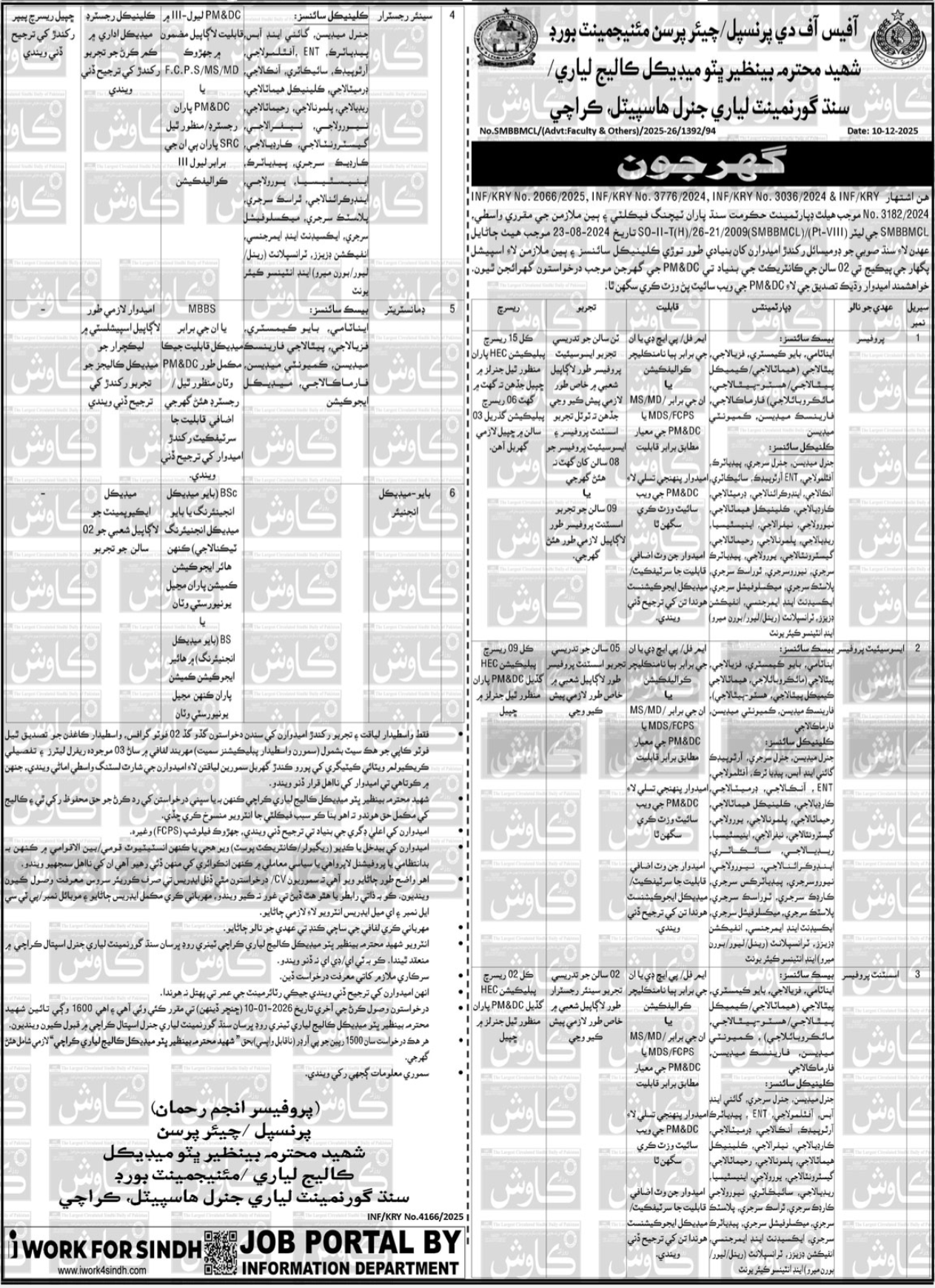 Shaheed Mohtarma Benazir Bhutto Medical College Jobs in Sindh