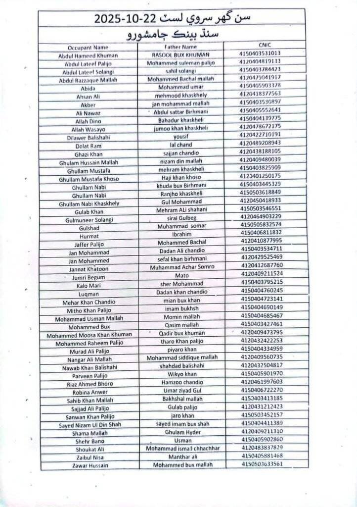 Check Now SPHF District-Wise List 2025