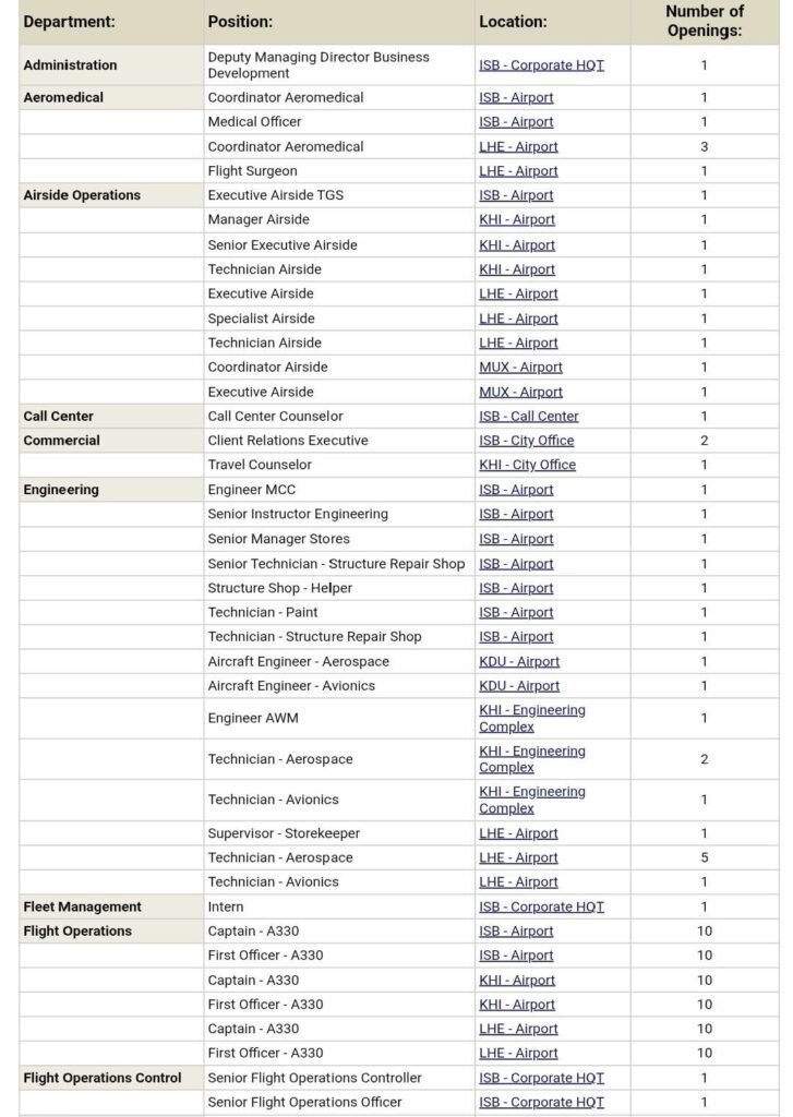 Airblue Announces Job Openings for 2026 Across Pakistan