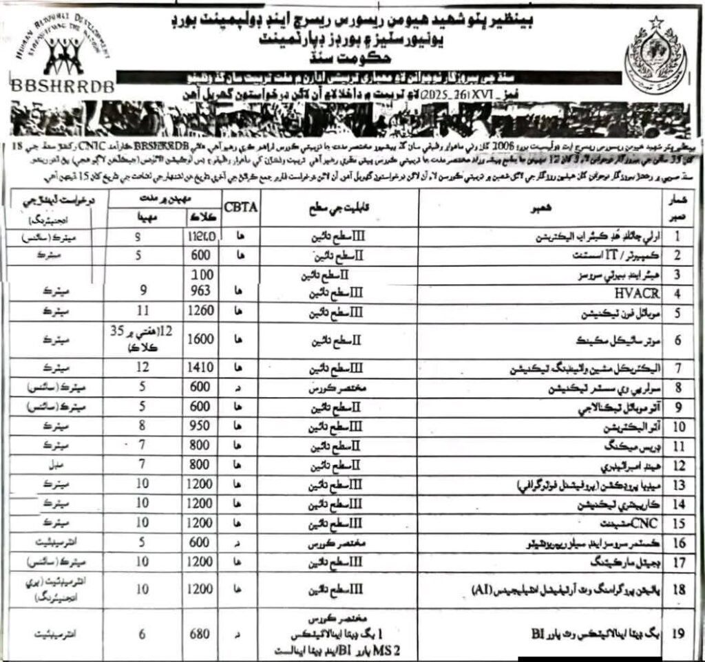 BBSHRRDB Announces 2026 Unlimited Programs in Sindh