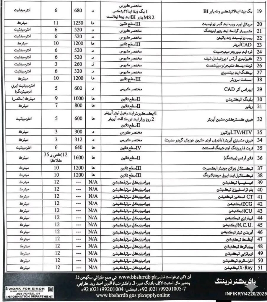 BBSHRRDB Announces 2026 Unlimited Programs in Sindh