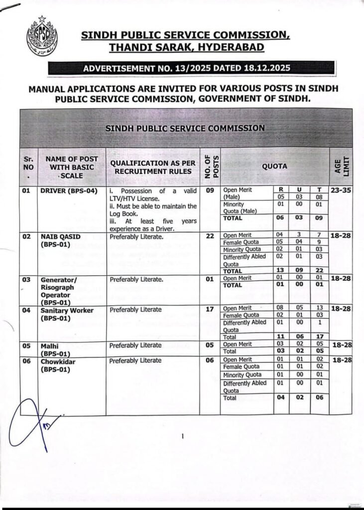 SPSC Jobs New BP 1 TO 4 Government Vacancies