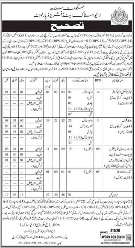 Jobs 2026 at Sindh Livestock and Fisheries Department