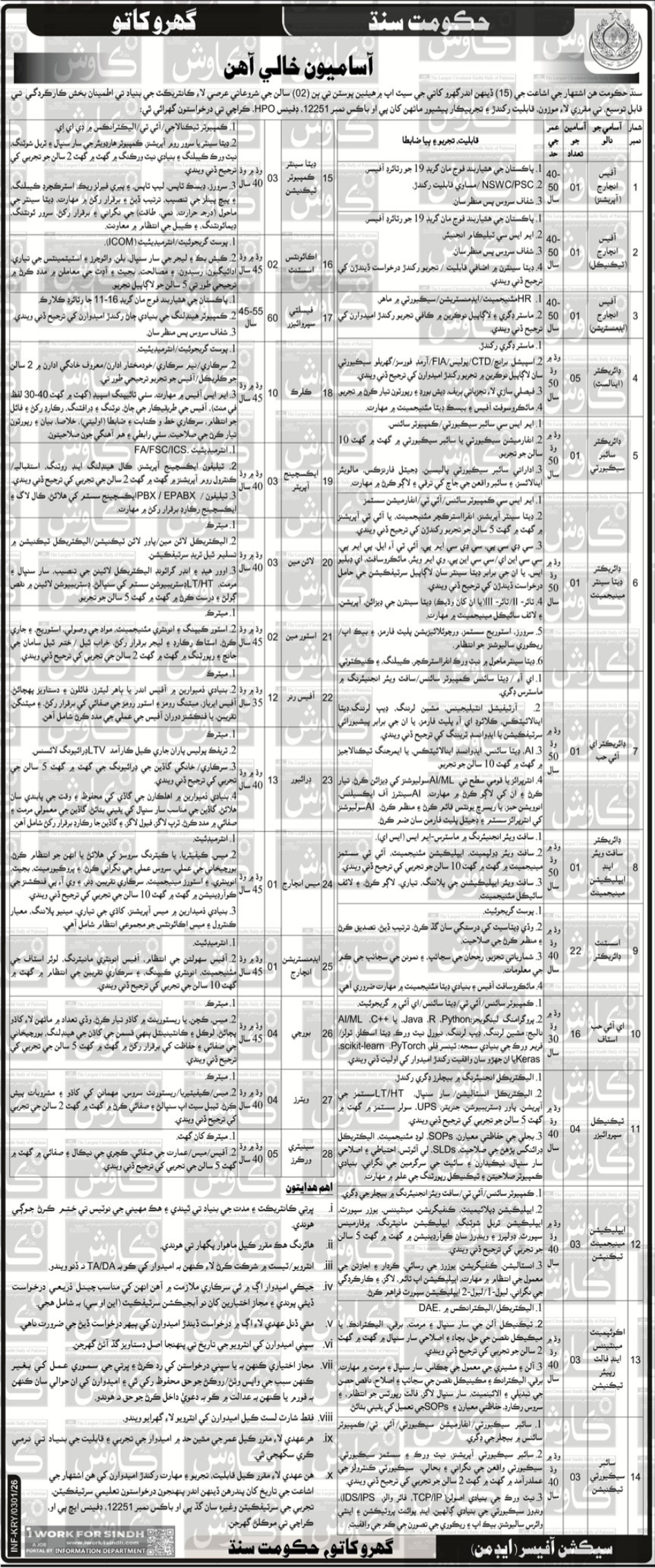 Jobs Open At Government Organization in Sindh 2026