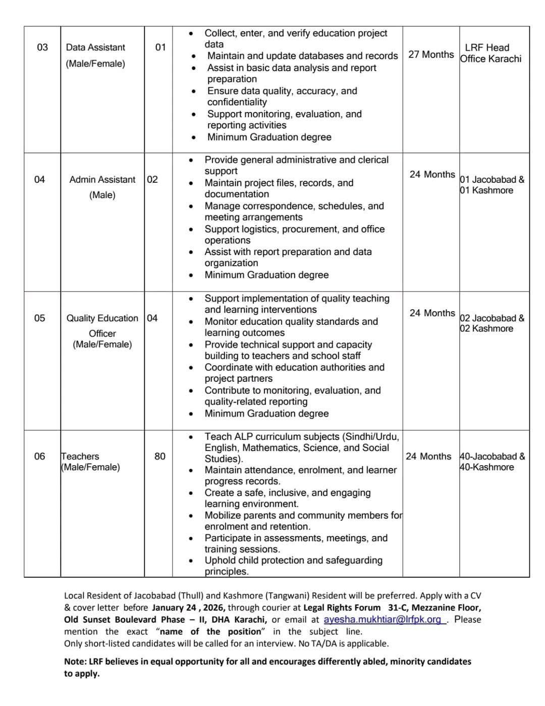 Legal Rights Forum NGO Sindh Jobs 2026