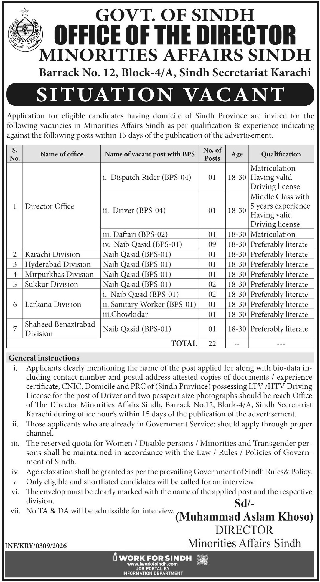 Minority Affairs Sindh Jobs 2026 Apply Now