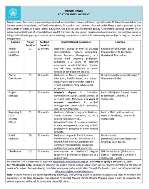 Muslim Hands NGO Jobs in Sindh 2026 Apply Online Now