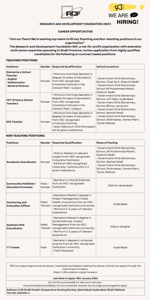 Research and Development Foundation RDF Sindh Jobs 2026