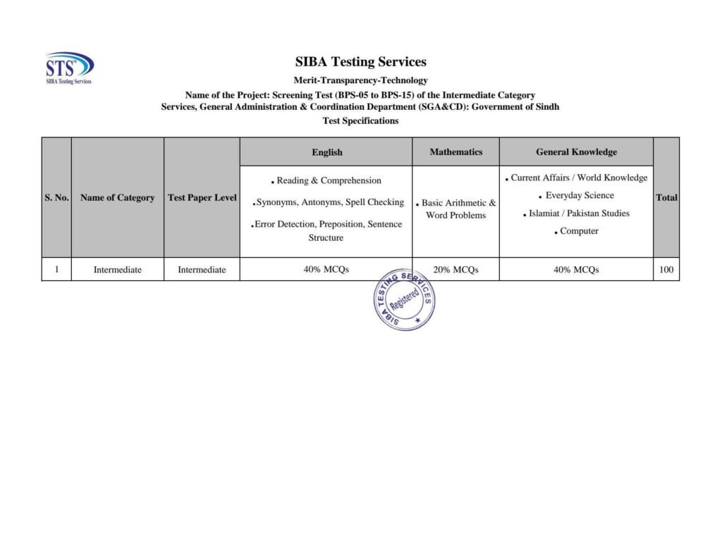 STS Screening Test Pattern 2026 for BPS-05 to BPS-15 Intermediate Category