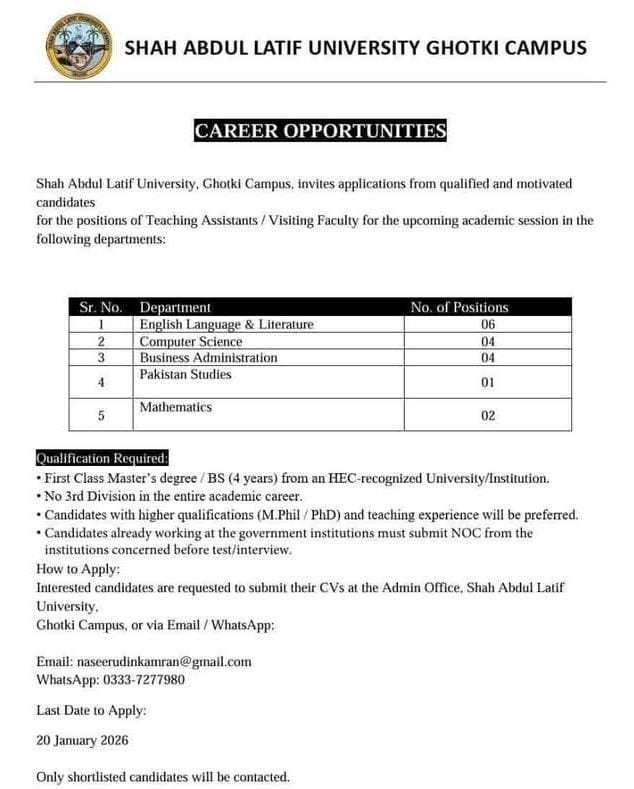 Shah Abdul Latif University SALU Jobs