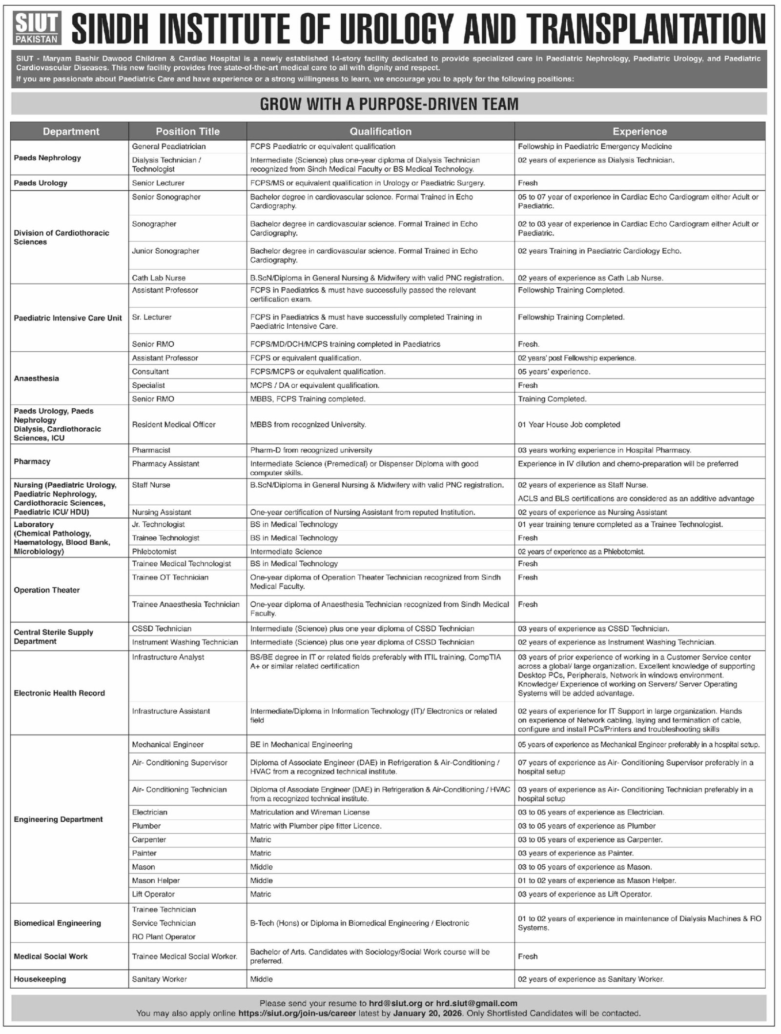 Sindh Institute Of Physical Urology and Translation SIUT Jobs