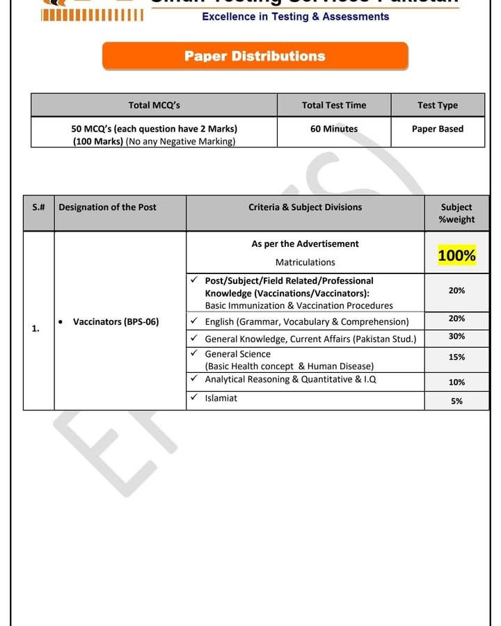 Sindh Testing Service Test Pattern Of Vaccinator BPS 06 Jobs 2026