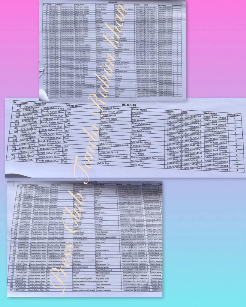 SPHF New Beneficiary 24 Districts Of Sindh Lists 2026