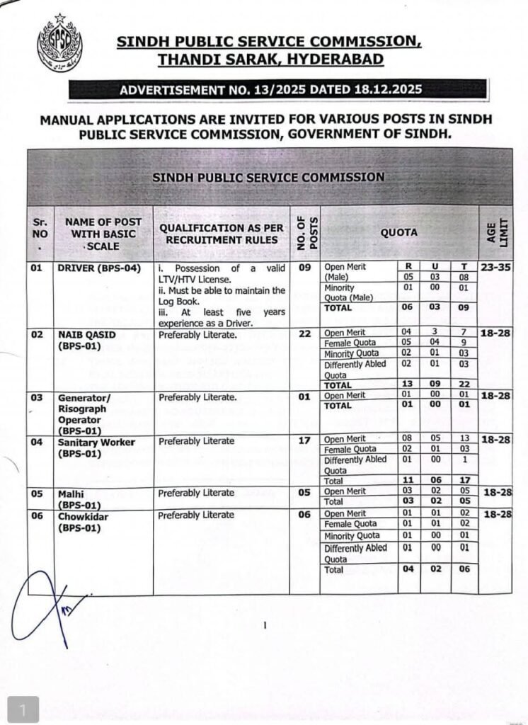Sindh Public Service Commission SPSC 1 TO 4 Grade Jobs