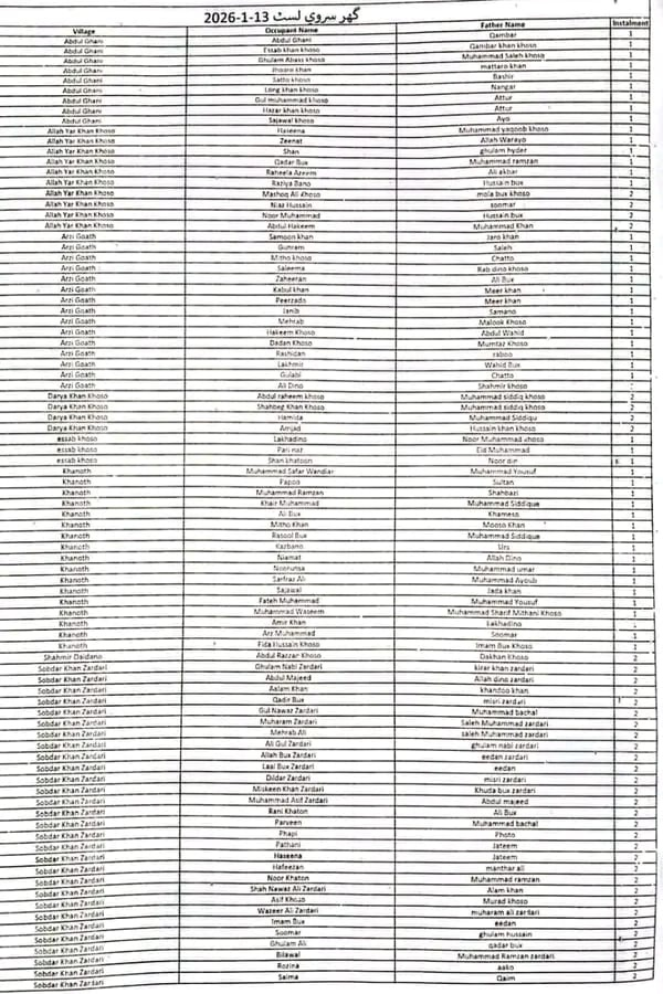 SPHF Janaury 2026 List