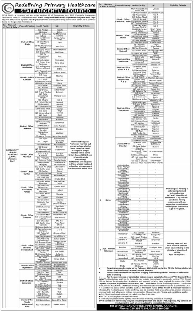 PPHI Sindh Jobs 2026 | Primary Healthcare Jobs in Sindh | Health Worker Jobs | Driver Jobs | Government Health Vacancies