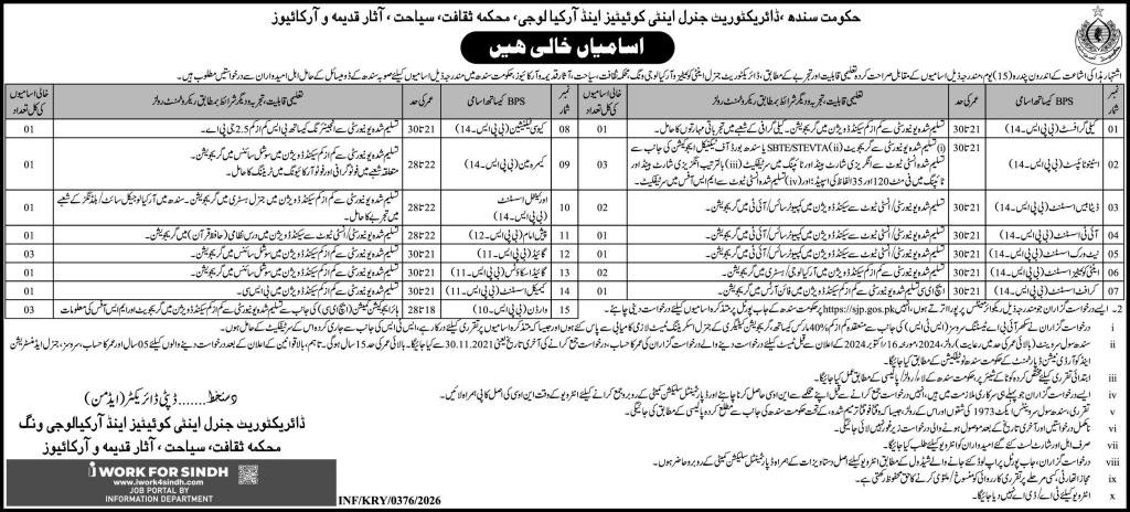 Directorate General Of Antiquities and Archaeology Sindh Jobs Apply Now 1 Directorate General Of Antiquities and Archaeology Sindh Jobs