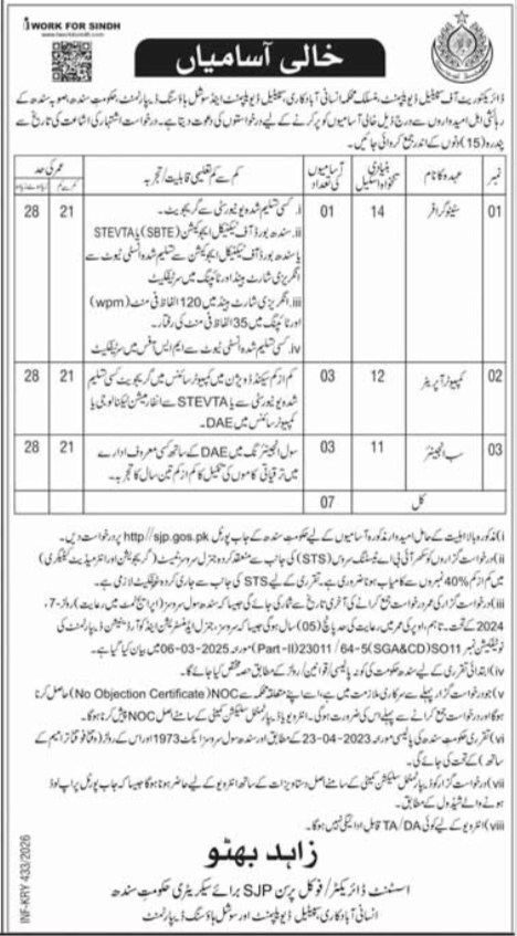 Directorate Of Spatial Development Sindh Jobs 2026