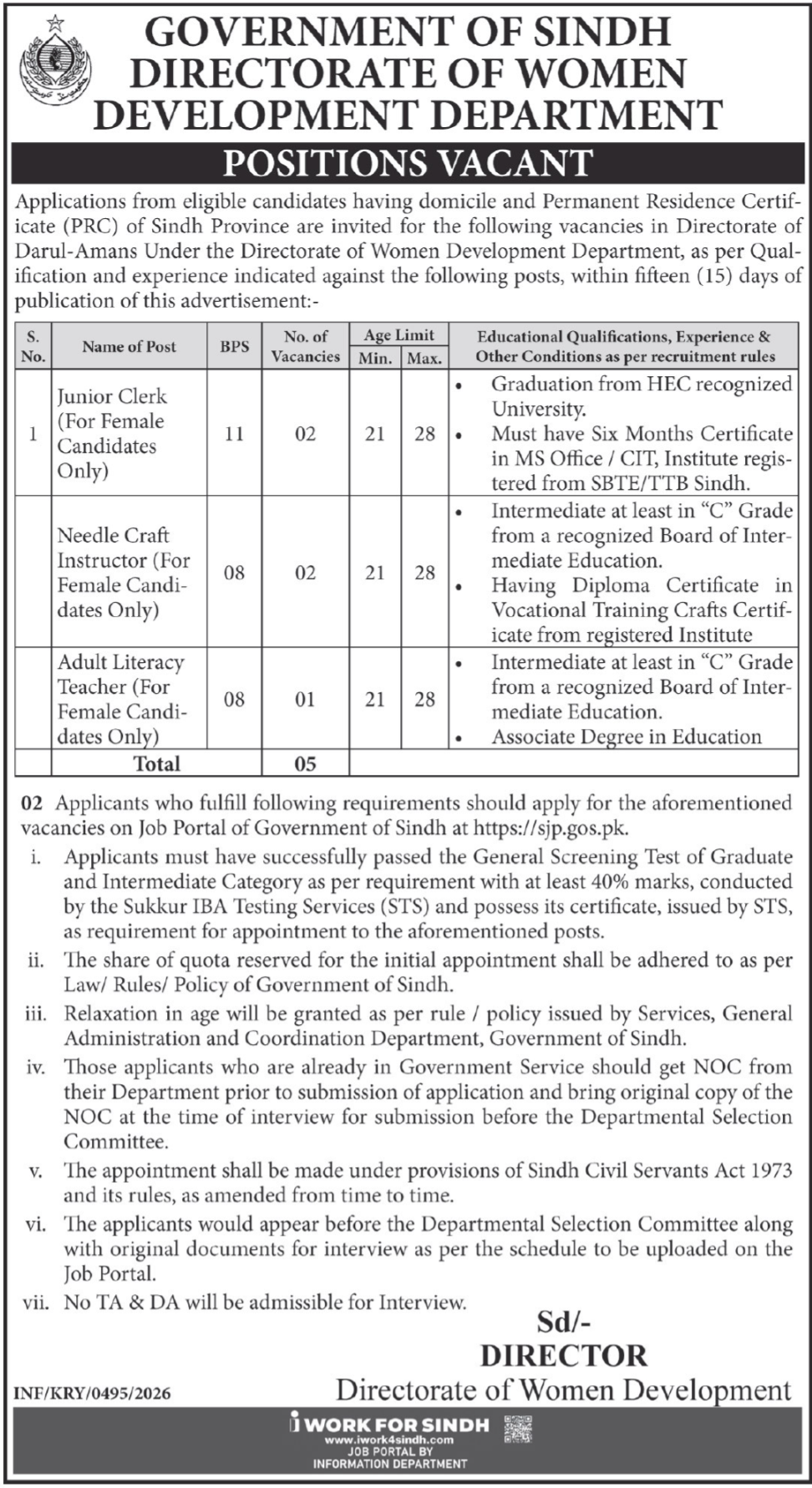 Latest Women Development Department Sindh Jobs 2026