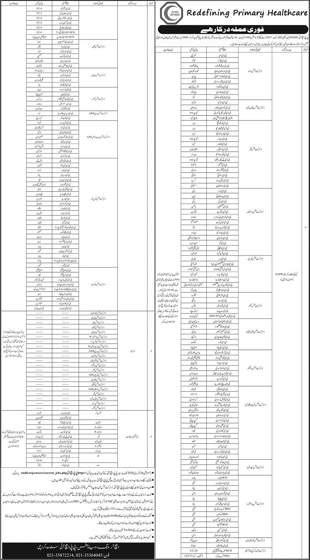 Online Apply For Jobs at PPHI Sindh 2026