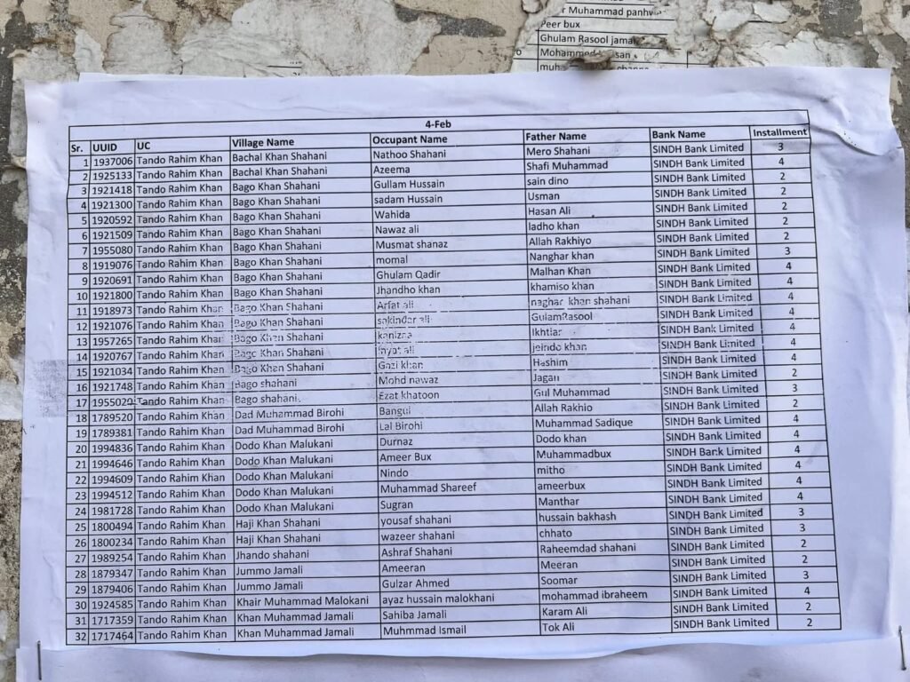 SPHF Sindh People’s Housing for Flood Affectees lists 2026