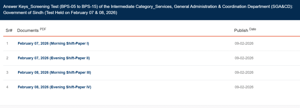 Official Answer Keys of Screening Test (BPS-05 to BPS-15) – Intermediate Category