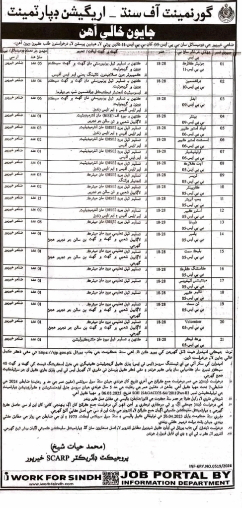 Irrigation Department Sindh Jobs 2026